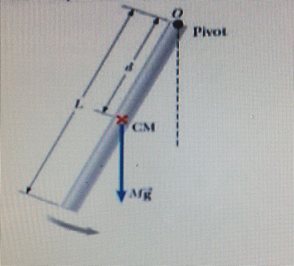 Pivot
CM
