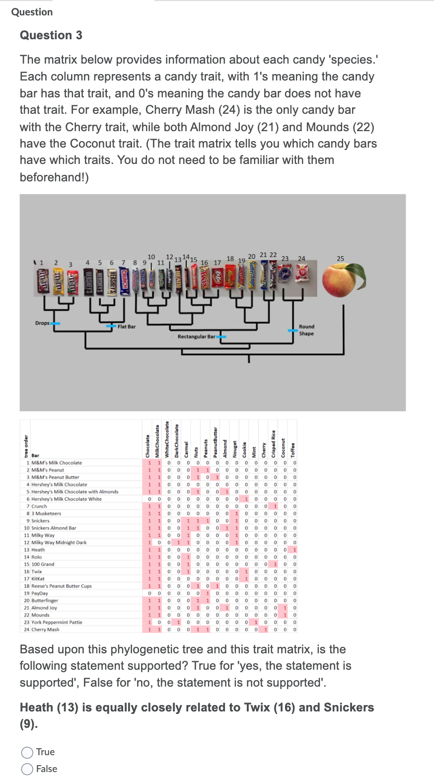 Question
Question 3
The matrix below provides information about each candy 'species.'
Each column represents a candy trait, with 1's meaning the candy
bar has that trait, and O's meaning the candy bar does not have
that trait. For example, Cherry Mash (24) is the only candy bar
with the Cherry trait, while both Almond Joy (21) and Mounds (22)
have the Coconut trait. (The trait matrix tells you which candy bars
have which traits. You do not need to be familiar with them
beforehand!)
12131415
11
18
16 17
20 21 22
23
24
25
1 1 2 3
4 5 6 7 8 9
Drops
Flat Bar
Round
Shape
Rectangular Bar
Bar
1 1 0 0 0 0 o 0 0 0 0 o o 0 0 0
1 10 0 0 1 1 0 0 0 0 0 0 0 0 0
1 1 0 0 0 1 0 1 0 0 0 o 0 0 0 0
1 10 0 0 0 0 0 0 0 0 0 0 0 0 0
1 M&M's Milk Chocolate
2 M&M's Peanut
3 M&M's Peanut Butter
4 Hershey's Milk Chocolate
5 Hershey's Milk Chocolate with Almonds
6 Hershey's Milk Chocolate White
7 Crunch
8 3 Musketeers
9 Snickers
1 10 0 0 000 0 0 0 00 10 0
1 10 0 0 0 o 0 0 1 0 o 0 0 0 0
1 10 0 1 1 1 0 0 1 0 0 0 0 0 0
1 10 0 1 1 0 0 1 1 0 0 0 0 0 0
10 Snickers Almond Bar
11 Milky Way
1
1 10 0 0 0 o 0 0 0 0 0 0 0 0 1
1 10 0 10 0 0 0 0 0 o 0 0 0 0
1 1 0 0 1 0 o 0 0 0 0 o 0 10 0
1 1 0 0 1 0 0 0 0 0 1 0 0 0 0 0
12 Milky Way Midnight Dark
13 Heath
14 Rolo
15 100 Grand
16 Twix
17 Kitkat
18 Reese's Peanut Butter Cups
19 PayDay
20 Butterfinger
21 Almond Joy
1 1 0 0 0 1 0 1 0 0 0 0 0 0 0 0
O 0 0 0 0 0 1 0 0 0 0 o 0 0 0 0
1 1 0 0 0 1 1 0 0 0 0 o 0 0 0 0
1 10 0 0 1 0 0 1 0 0 0 0 0 10
1 1 0 0 0 o 0 0 0 0 0 0 0 0 1 0
1 0 0 1 00 0 0 0 0 0 10 0 0 0
1 10 0 0 1 10 0 0 0 0 1 0 0 0
22 Mounds
23 York Peppermint Pattie
24 Cherry Mash
Based upon this phylogenetic tree and this trait matrix, is the
following statement supported? True for 'yes, the statement is
supported', False for 'no, the statement is not supported'.
Heath (13) is equally closely related to Twix (16) and Snickers
(9).
True
False
00
