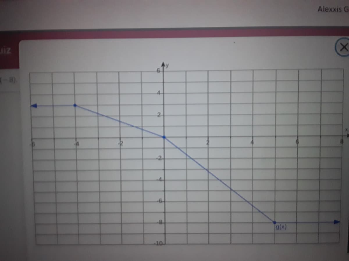 Alexxis G
iz
(X)
8)
4
2
-2
-4.
-6-
9(x)
10
