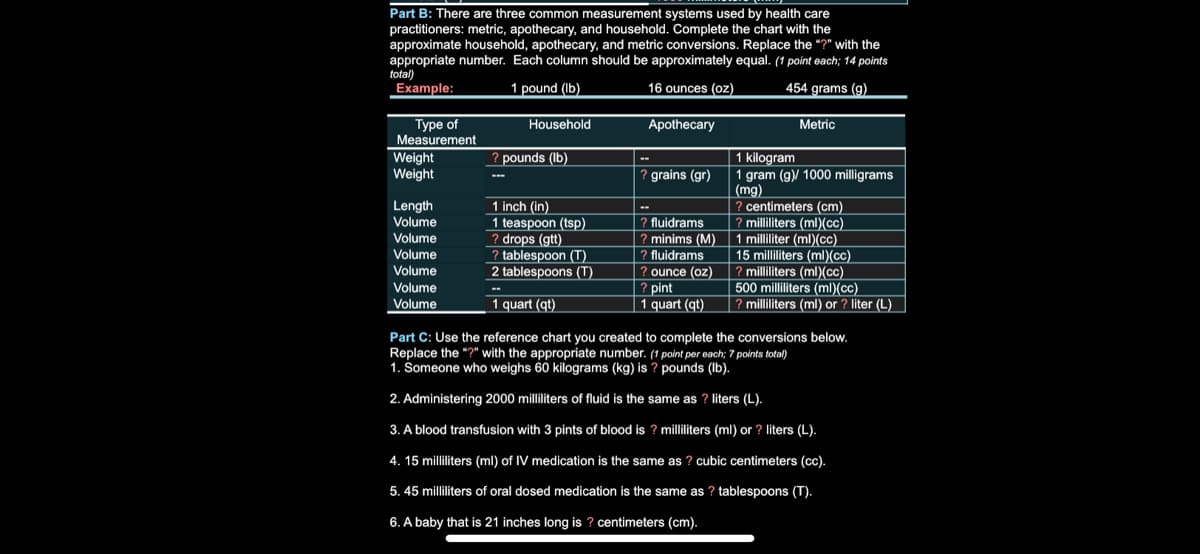 Part B: There are three common measurement systems used by health care
practitioners: metric, apothecary, and household. Complete the chart with the
approximate household, apothecary, and metric conversions. Replace the "?" with the
appropriate number. Each column should be approximately equal. (1 point each; 14 points
total)
Example:
1 pound (lb)
16 ounces (oz)
454 grams (g)
Type of
Measurement
Weight
Weight
Length
Volume
Volume
Volume
Volume
Volume
Volume
Household
? pounds (lb)
...
1 inch (in)
1 teaspoon (tsp)
? drops (gtt)
? tablespoon (T)
2 tablespoons (T)
B
1 quart (qt)
Apothecary
? grains (gr)
? fluidrams
? minims (M)
? fluidrams
? ounce (oz)
? pint
1 quart (qt)
Metric
1 kilogram
1 gram (g)/ 1000 milligrams
(mg)
? centimeters (cm)
milliliters (ml)(cc)
1 milliliter (ml)(cc)
15 milliliters (ml)(cc)
? milliliters (ml)(cc)
500 milliliters (ml)(cc)
? milliliters (ml) or ? liter (L)
Part C: Use the reference chart you created to complete the conversions below.
Replace the "?" with the appropriate number. (1 point per each; 7 points total)
1. Someone who weighs 60 kilograms (kg) is ? pounds (lb).
2. Administering 2000 milliliters of fluid is the same as ? liters (L).
3. A blood transfusion with 3 pints of blood is? milliliters (ml) or ? liters (L).
4. 15 milliliters (ml) of IV medication is the same as ? cubic centimeters (cc).
5. 45 milliliters of oral dosed medication is the same as ? tablespoons (T).
6. A baby that is 21 inches long is? centimeters (cm).