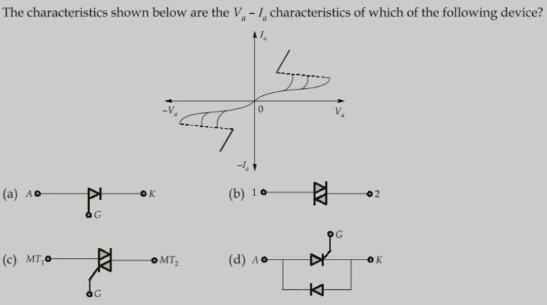 The characteristics shown below are the V,-1, characteristics of which of the following device?
(a) AO
OK
(b) 1 о
02
OG
(с) мт,о
OMT
(d) Ao
OK
AV
AV
