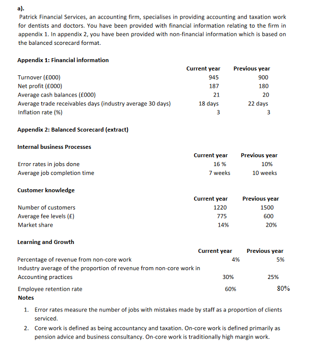 a).
Patrick Financial Services, an accounting firm, specialises in providing accounting and taxation work
for dentists and doctors. You have been provided with financial information relating to the firm in
appendix 1. In appendix 2, you have been provided with non-financial information which is based on
the balanced scorecard format.
Appendix 1: Financial information
Current year
Previous year
Turnover (£000)
945
900
Net profit (£000)
187
180
Average cash balances (£000)
Average trade receivables days (industry average 30 days)
21
20
18 days
22 days
Inflation rate (%)
3
Appendix 2: Balanced Scorecard (extract)
Internal business Processes
Current year
Previous year
Error rates in jobs done
16 %
10%
Average job completion time
7 weeks
10 weeks
Customer knowledge
一
Current year
Previous year
Number of customers
1220
1500
Average fee levels (£)
775
600
Market share
14%
20%
Learning and Growth
Current year
Previous year
Percentage of revenue from non-core work
4%
5%
Industry average of the proportion of revenue from non-core work in
Accounting practices
30%
25%
Employee retention rate
60%
80%
Notes
1. Error rates measure the number of jobs with mistakes made by staff as a proportion of clients
serviced.
2. Core work is defined as being accountancy and taxation. On-core work is defined primarily as
pension advice and business consultancy. On-core work is traditionally high margin work.
