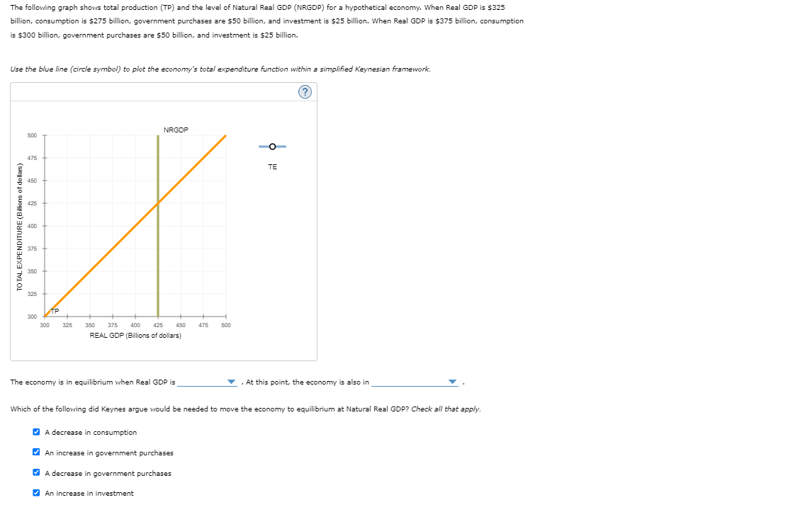 The following graph shows total production (TP) and the level of Natural Real GDP (NRGDP) for a hypothetical economy. When Real GDP is $325
billion, consumption is $275 billion, government purchases are $50 billion, and investment is $25 billion. When Real GDP is $375 billion, consumption
is $300 billion, government purchases are $50 billion, and investment is $25 billion.
Use the blue line (circle symbol) to plot the economy's total expenditure function within a simplified Keynesian framework.
TO TAL EXPENDITURE (Billions of dollars)
500
475
450
425
400
375
350
325
300
TP
NRGDP
300
325
350 375 400
425
450
475
500
REAL GDP (Billions of dollars)
TE
The economy is in equilibrium when Real GDP is
At this point, the economy is also in
Which of the following did Keynes argue would be needed to move the economy to equilibrium at Natural Real GDP? Check all that apply.
✓ A decrease in consumption
✓ An increase in government purchases
A decrease in government purchases
✓ An increase in investment