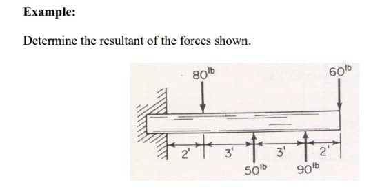 Example:
Determine the resultant of the forces shown.
80lb
학과 34
2'
3'
+
50%b
3'
60⁰b
4개
90%b