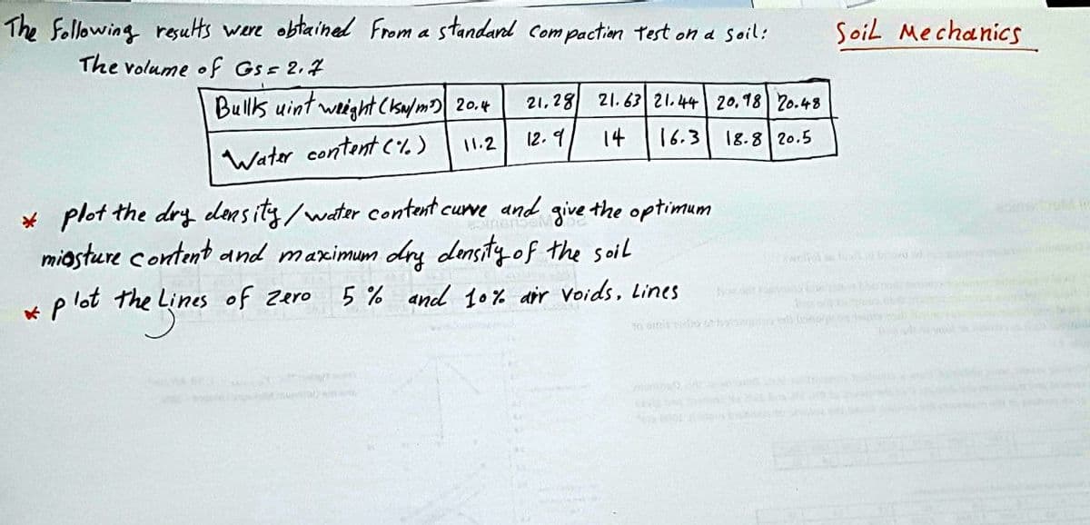 The Following results were obtained From a standard Compaction test on a Soil:
Soil Mechanics
The volume of Gs 2.7
Buls uint wight (ksu/m) 20.4
21, 28
21. 63 21.44 20.18 2o.48
11.2
12.9
14
16.3 18.8 20.5
Water content (%)
* plot the dry density/water content curve and give the optimum
miosture content and maximum dry densityof the soil
oiw M
p lot the Lines of Zero
5 % and 10% air Voids, Lines
不
