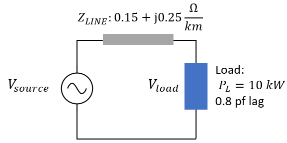 Ω
ZLINE: 0.15 + j0.25-
km
Load:
PL = 10 kW
0.8 pf lag
Vsource
Vioad
%3D
