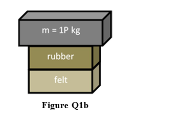 m = 1P kg
rubber
felt
Figure Q1b
