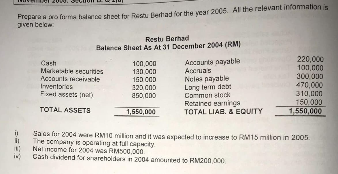 Prepare a pro forma balance sheet for Restu Berhad for the year 2005. All the relevant information is
given below:
Restu Berhad
Balance Sheet As At 31 December 2004 (RM)
220,000
Cash
100,000
Accounts payable
100,000
Marketable securities
130,000
Accruals
Accounts receivable
300,000
150,000
Notes payable
Inventories
320,000
Long term debt
470,000
Fixed assets (net)
850,000
Common stock
310,000
Retained earnings
150,000
TOTAL ASSETS
1,550,000
TOTAL LIAB. & EQUITY
1,550,000
Sales for 2004 were RM10 million and it was expected to increase to RM15 million in 2005.
The company is operating at full capacity.
iii)
Net income for 2004 was RM500,000.
iv)
Cash dividend for shareholders in 2004 amounted to RM200,000.
0