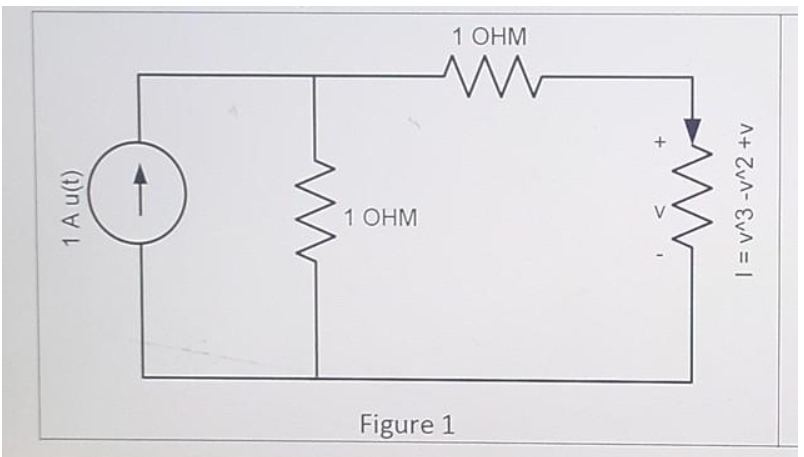 Figure 1
1 A u(t)
1 OHM
1 = v^3 -v^2 +v
www
1 OHM