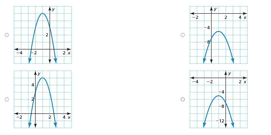 The image features four graphs of quadratic functions, each shown in its respective quadrant on a coordinate grid. All graphs are parabolas opening downwards.

### Top Left Graph:
- The parabola is centered at the origin (0, 0) and peaks at \( y = 2 \).
- The x-intercepts are approximately \(-3\) and \(2\).
- The y-axis intercept is slightly below 2.
- The grid lines mark units of 1.

### Bottom Left Graph:
- The parabola is also centered around the y-axis with symmetry.
- Its peak is approximately at \( y = 4 \).
- The x-intercepts are near \(-2.5\) and \(3\).
- The y-axis intercept is near 4.
- This graph appears horizontally stretched compared to the first.

### Top Right Graph:
- The graph is centered on the y-axis with symmetry.
- The peak reaches approximately \( y = -4 \).
- The curve crosses the x-axis between \(-1\) to \(2\).
- The y-axis intercept is just below -4, indicating it is shifted down.

### Bottom Right Graph:
- This graph is centered on the y-axis with symmetry.
- Its peak is at approximately \( y = -12 \).
- The x-intercepts are near \(-2\) and \(2.5\).
- The parabola is more vertically compressed compared to others.

These graphs illustrate how changes in coefficients affect the vertex, axis of symmetry, and intercepts of quadratic functions. Each variation demonstrates shifts, stretches, or compressions of the typical parabola.