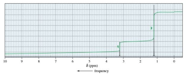 10
3.
8 (ppm)
frequency
