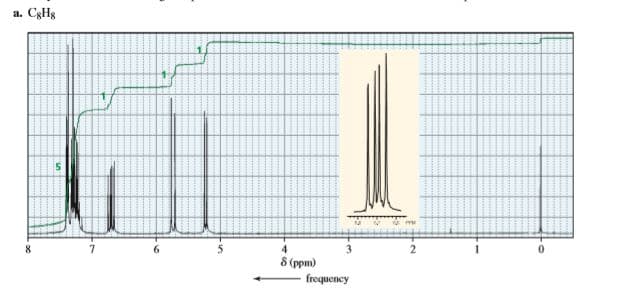 a. CRH8
4
8 (ppm)
frequency
