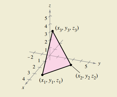 5
(X3, Y3» Z3)
3
-2
2
3
(X3, Y2 2)
(x1, Y1, 71)
4-
