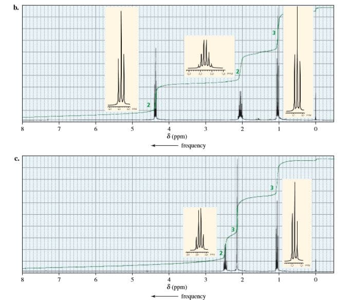 b.
21
8 (ppm)
frequency
C.
3.
4
8 (ppm)
frequency
2.
en
