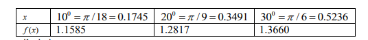 10° = 7/18=0.1745 20° = 7/9 = 0.3491| 30° =T/6=0.5236
S(x)
1.1585
1.2817
1.3660
