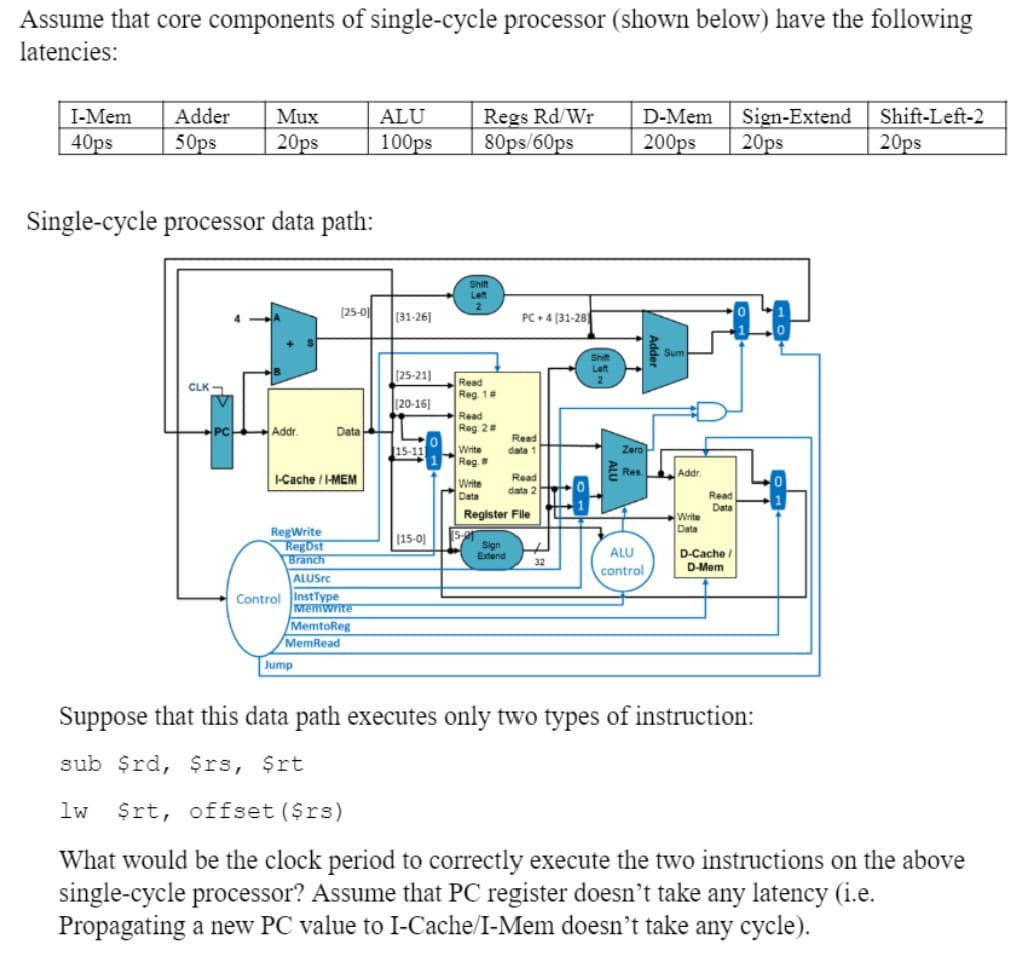 Assume that core components of single-cycle processor (shown below) have the following
latencies:
Regs Rd/Wr
80ps/60ps
Adder
Sign-Extend
20ps
I-Mem
Mux
ALU
D-Mem
Shift-Left-2
40ps
50ps
20ps
100ps
200ps
20ps
Single-cycle processor data path:
Left
[25-0
[31-26]
PC+4 [31-28
Shift
Let
[25-21]
Read
Reg. 1
CLK -
(20-16]
Read
Reg. 2
Addr.
Data
Read
15-11
Write
Zero
data
-Cache / -MEM
Res.
Addr.
Read
Wite
Data
data 2
Read
Data
Register File
Write
Data
RegWrite
RegDst
Branch
(15-0)
Sign
Extend
D-Cache
D-Mem
ALU
32
control
ALUSrc
Control InstType
Memwrite
MemtoReg
MemRead
Jump
Suppose that this data path executes only two types of instruction:
sub $rd, $rs, $rt
lw
$rt, offset ($rs)
What would be the clock period to correctly execute the two instructions on the above
single-cycle processor? Assume that PC register doesn't take any latency (i.e.
Propagating a new PC value to I-Cache/I-Mem doesn't take any cycle).
