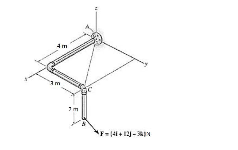 4 m
3 m
2 m
B
F=(41+ 12J-3k)N
