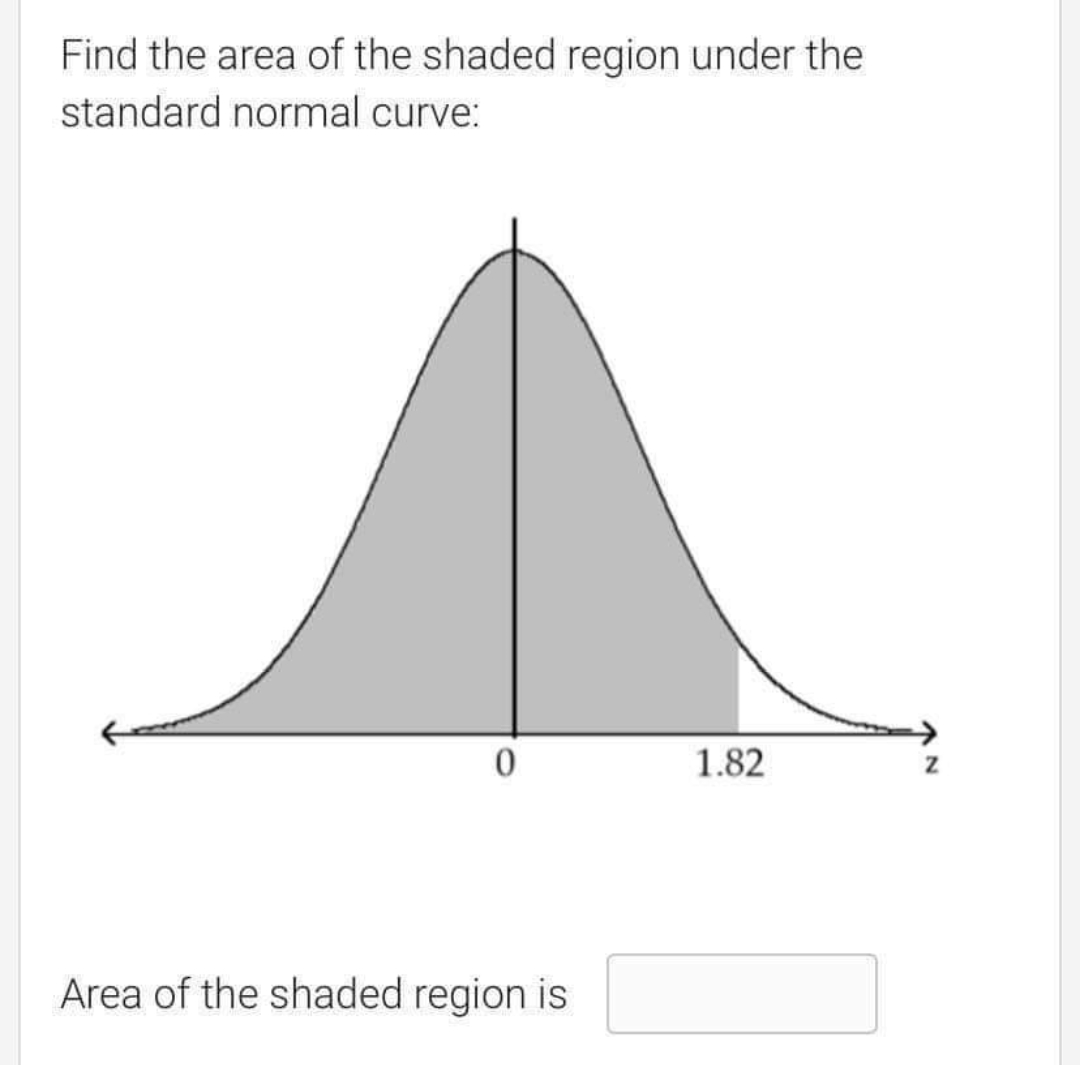 Find the area of the shaded region under the
standard normal curve:
0
1.82
Area of the shaded region is
Z