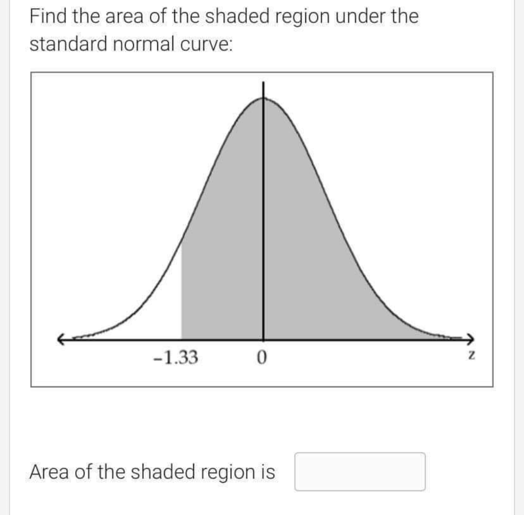 Find the area of the shaded region under the
standard normal curve:
-1.33
0
Area of the shaded region is
N