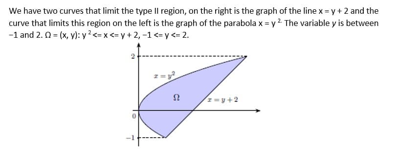 We have two curves that limit the type Il region, on the right is the graph of the line x = y + 2 and the
curve that limits this region on the left is the graph of the parabola x = y 2. The variable y is between
-1 and 2. 0 = (x, y): y ? <= x <= y + 2, -1 <= y <= 2.
Ω
z= y +2
