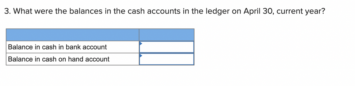 3. What were the balances in the cash accounts in the ledger on April 30, current year?
Balance in cash in bank account
Balance in cash on hand account