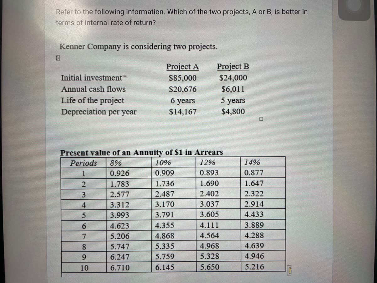 Refer to the following information. Which of the two projects, A or B, is better in
terms of internal rate of return?
Kenner Company is considering two projects.
Project A
$85,000
$20,676
Initial investment
Annual cash flows
Life of the project
Depreciation per year
2
3
4
5
6
7
8
9
10
6 years
$14,167
0.926
1.783
2.577
3.312
3.993
4.623
5.206
5.747
6.247
6.710
Present value of an Annuity of $1 in Arrears
Periods 8%
12%
1
0.893
1.690
2.402
3.037
3.605
4.111
4.564
4.968
5.328
5.650
Project B
$24,000
$6,011
10%
0.909
1.736
2.487
3.170
3.791
4.355
4.868
5.335
5.759
6.145
5 years
$4,800
14%
0.877
1.647
2.322
2.914
4.433
3.889
4.288
4.639
4.946
5.216