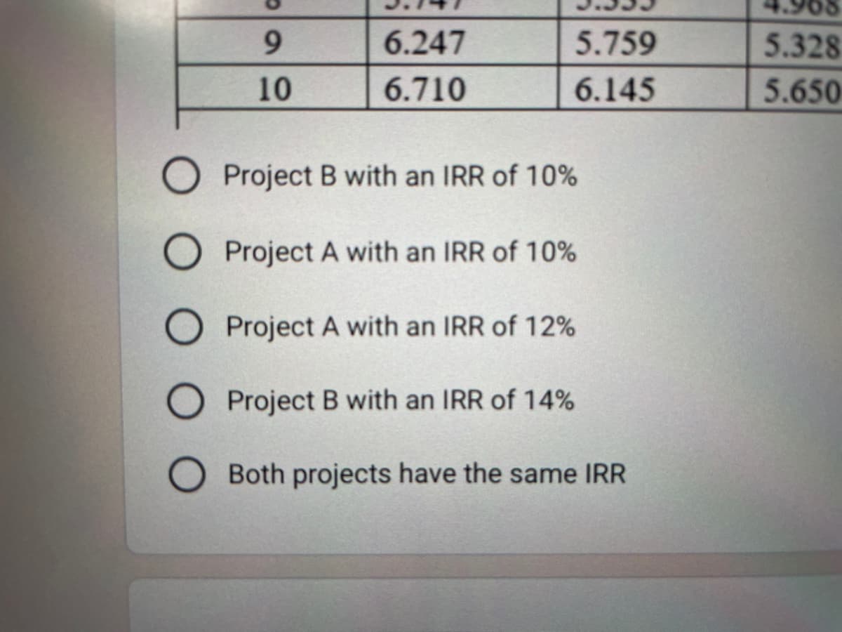 9
10
6.247
6.710
5.759
6.145
O Project B with an IRR of 10%
O Project A with an IRR of 10%
O Project A with an IRR of 12%
O Project B with an IRR of 14%
Both projects have the same IRR
5.328
5.650