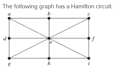 The following graph has a Hamilton circuit.
b
d
h
