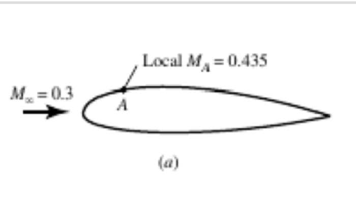 Local M= 0.435
M. = 0.3
A
(a)
