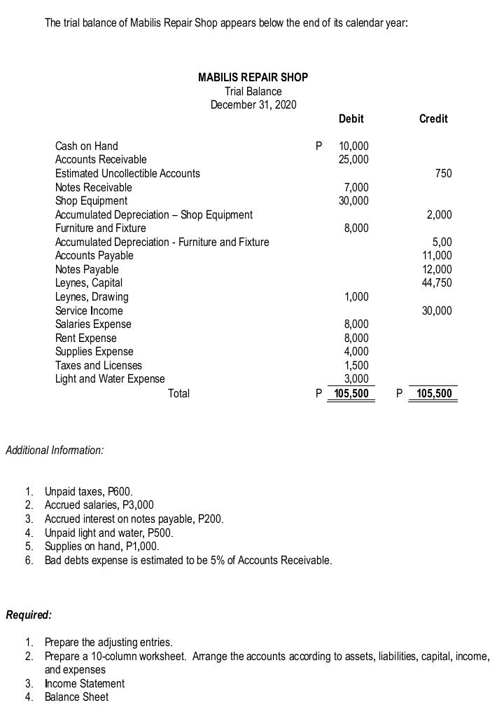 The trial balance of Mabilis Repair Shop appears below the end of its calendar year:
MABILIS REPAIR SHOP
Trial Balance
December 31, 2020
Debit
Credit
Cash on Hand
10,000
25,000
P
Accounts Receivable
Estimated Uncollectible Accounts
750
Notes Receivable
7,000
30,000
Shop Equipment
Accumulated Depreciation – Shop Equipment
Furniture and Fixture
2,000
8,000
Accumulated Depreciation - Furniture and Fixture
Accounts Payable
Notes Payable
Leynes, Capital
Leynes, Drawing
Service Income
Sa
Rent Expense
Supplies Expense
5,00
11,000
12,000
44,750
1,000
30,000
8,000
8,000
4,000
1,500
3,000
P 105,500
Expense
Taxes and Licenses
Light and Water Expense
Total
P
105,500
Additional Infommation:
1. Unpaid taxes, P600.
2.
Accrued salaries, P3,000
3. Accrued interest on notes payable, P200.
4. Unpaid light and water, P500.
5. Supplies on hand, P1,000.
Bad debts expense is estimated to be 5% of Accounts Receivable.
6.
Required:
1. Prepare the adjusting entries.
2. Prepare a 10-column worksheet. Arrange the accounts according to assets, liabilities, capital, income,
and expenses
3. Income Statement
4. Balance Sheet
