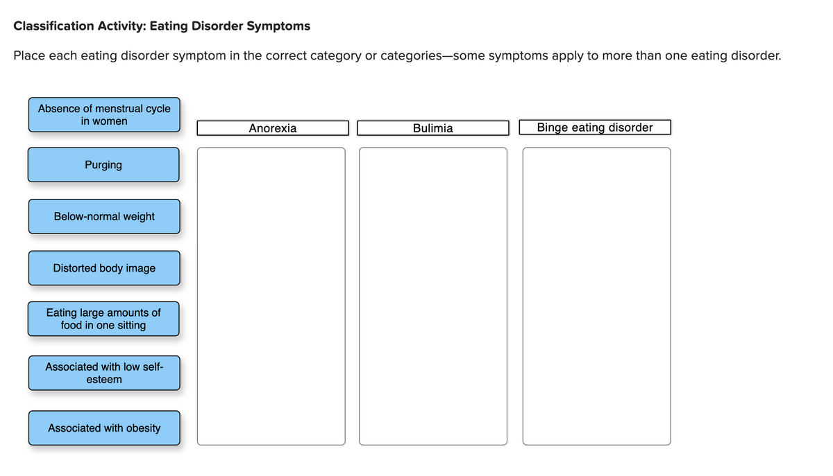 Classification Activity: Eating Disorder Symptoms
Place each eating disorder symptom in the correct category or categories-some symptoms apply to more than one eating disorder.
Absence of menstrual cycle
in women
Anorexia
Bulimia
Binge eating disorder
Purging
Below-normal weight
Distorted body image
Eating large amounts of
food in one sitting
Associated with low self-
esteem
Associated with obesity