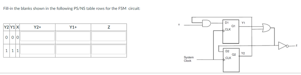 ### Fill-in the blanks shown in the following PS/NS table rows for the FSM circuit:

| Y2  | Y1  | X  | Y2+ | Y1+ | Z  |
|:---:|:---:|:--:|:---:|:---:|:--:|
| 0   | 0   | 0  |     |     |    |
| 1   | 1   | 1  |     |     |    |

### Detailed Explanation of the Circuit Diagram:

The given diagram represents a Finite State Machine (FSM) implemented using two D-flip flops (D1 and D2) and several logical gates with an input 'X' and a system clock.

#### Components:

1. **D1 Flip-Flop**
   - **CLK (Clock) Input**: Connected to the system clock.
   - **D Input**: Receives a value based on the logical AND operation between `Y2` and `X`.
   - **Q1 Output**: Labelled as `Y1`, provides the current state value.

2. **D2 Flip-Flop**
   - **CLK (Clock) Input**: Connected to the system clock.
   - **D Input**: Receives a value from the `Y1` (Q output of D1).
   - **Q2 Output**: Labelled as `Y2`, provides the next state value.

3. **Logical AND Gate**:
   - Inputs: `Y2` and `X`.
   - Output: Connected to the D input of the D1 flip-flop.

4. **Logical OR Gate**:
   - Inputs: `Y1` and `Y2`
   - Output: Connected to an input for a NOT gate.

5. **Logical NOT Gate**:
   - Input: Output of OR gate (combination of `Y1` and `Y2`)
   - Output: Represented as `Z`, which is the final output of the FSM.

### Circuit Operation:

1. **Current State Variables**:
   - `Y1` (Q1) and `Y2` (Q2) present the current state of the FSM.

2. **Next State Variables**:
   - `Y1+` and `Y2+` indicate the next state the FSM will transition to after the clock pulse.

3. **Output (Z)**