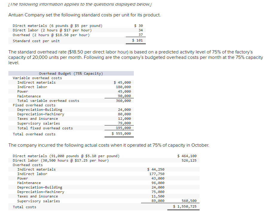 [The following information applies to the questions displayed below.j
Antuan Company set the following standard costs per unit for its product.
Direct materials (6 pounds @ $5 per pound)
Direct labor (2 hours @ $17 per hour)
Overhead (2 hours @ $18.50 per hour)
Standard cost per unit
The standard overhead rate ($18.50 per direct labor hour) is based on a predicted activity level of 75% of the factory's
capacity of 20,000 units per month. Following are the company's budgeted overhead costs per month at the 75% capacity
level.
Overhead Budget (75% Capacity)
Variable overhead costs
Indirect materials
Indirect labor
Power
Maintenance
Total variable overhead costs
Fixed overhead costs
Depreciation-Building
Depreciation-Machinery
Taxes and insurance
Supervisory salaries
Total fixed overhead costs
Total overhead costs
Indirect materials
Indirect labor
Power
Maintenance
$ 45,000
180,000
45,000
90,000
360,000
Depreciation-Building
Depreciation-Machinery
Taxes and insurance
Supervisory salaries.
Total costs
$ 30
34
37
$ 101
24,000
80,000
12,000
79,000
195,000
$ 555,000
The company incurred the following actual costs when it operated at 75% of capacity in October.
Direct materials (91,000 pounds @ $5.10 per pound)
Direct labor (30,500 hours @ $17.25 per hour)
$ 464,100
526, 125
Overhead costs
$ 44,250
177,750
43,000
96,000
24,000
75,000
11,500
89,000
560,500
$ 1,550,725