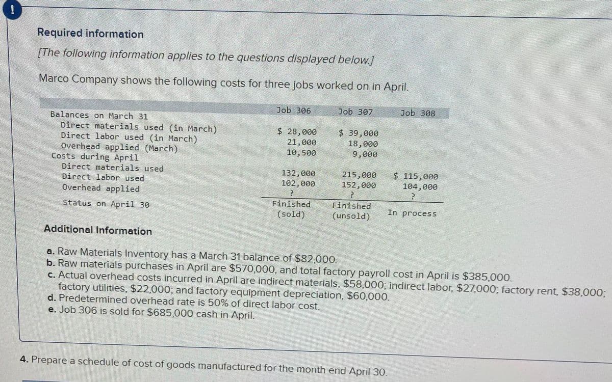 Required information
[The following information applies to the questions displayed below.]
Marco Company shows the following costs for three jobs worked on in April.
Balances on March 31
Direct materials used (in March)
Direct labor used (in March)
Overhead applied (March)
Costs during April
Direct materials used
Direct labor used
Overhead applied
Status on April 30
Additional Information
Job 306
$ 28,000
21,000
10,500
132,000
102,000
Finished
(sold)
Job 307
$ 39,000
18,000
9,000
215,000 $ 115,000
152,000
104,000
P
In process
P
Finished
(unsold)
Job 308
a. Raw Materials Inventory has a March 31 balance of $82,000.
b. Raw materials purchases in April are $570,000, and total factory payroll cost in April is $385,000.
c. Actual overhead costs incurred in April are indirect materials, $58,000; indirect labor, $27,000; factory rent, $38,000;
factory utilities, $22,000; and factory equipment depreciation, $60,000.
d. Predetermined overhead rate is 50% of direct labor cost.
e. Job 306 is sold for $685,000 cash in April.
4. Prepare a schedule of cost of goods manufactured for the month end April 30.