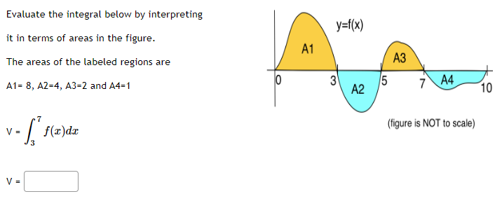 Evaluate the integral below by interpreting
it in terms of areas in the figure.
The areas of the labeled regions are
A1= 8, A2-4, A3-2 and A4=1
7
v = [₁² f(x)dx
V =
10
A1
y=f(x)
3
A2
5
A3
7 A4
(figure is NOT to scale)
10