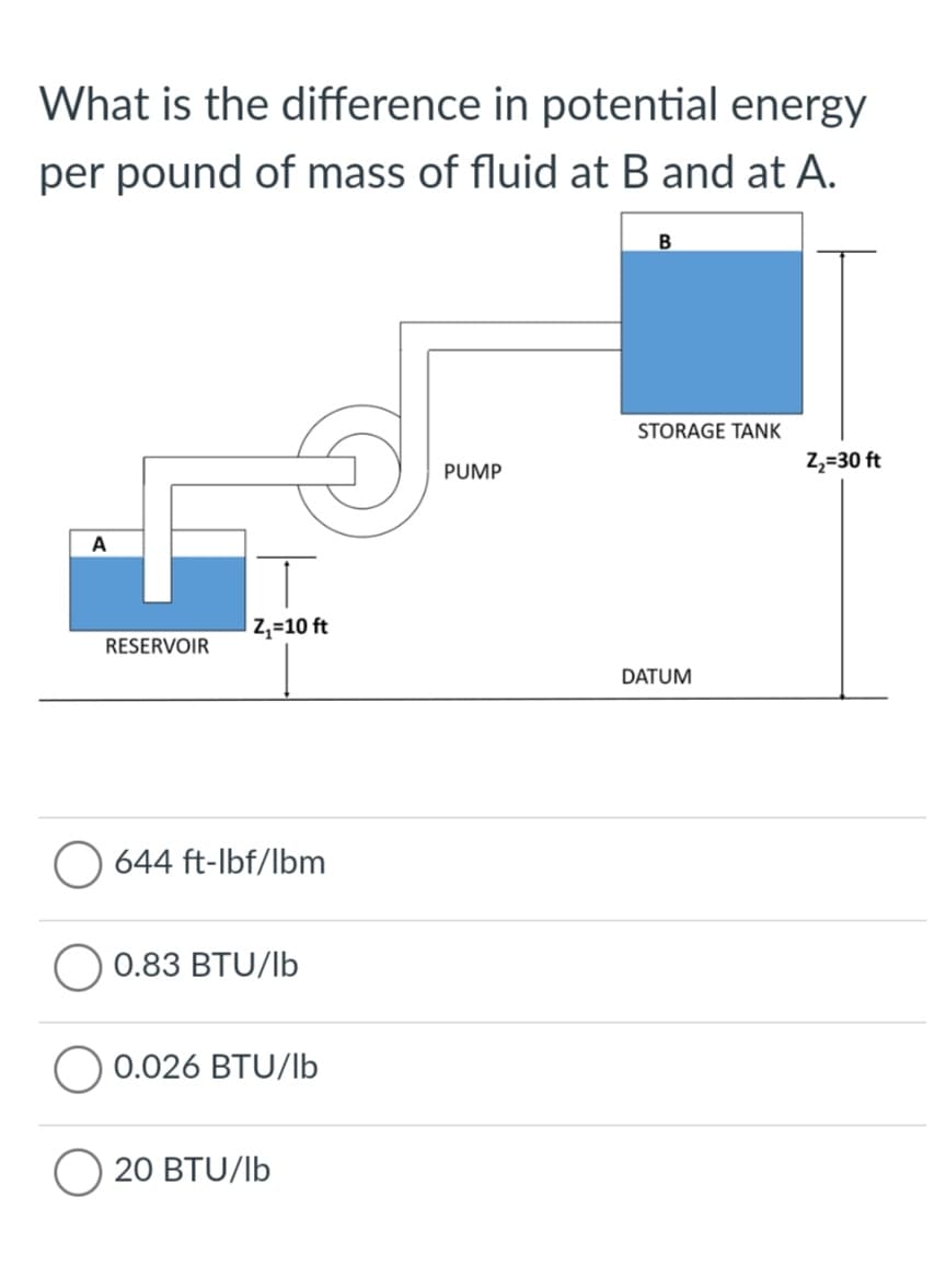 What is the difference in potential energy
per pound of mass of fluid at B and at A.
STORAGE TANK
Z,=30 ft
PUMP
A
Z,=10 ft
RESERVOIR
DATUM
644 ft-lbf/lbm
0.83 BTU/lb
0.026 BTU/lb
20 BTU/lb
