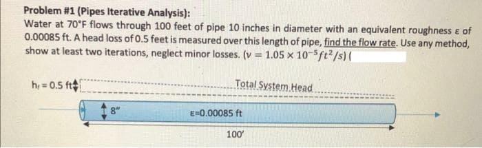 Problem #1 (Pipes Iterative Analysis):
Water at 70°F flows through 100 feet of pipe 10 inches in diameter with an equivalent roughness e of
0.00085 ft. A head loss of 0.5 feet is measured over this length of pipe, find the flow rate. Use any method,
show at least two iterations, neglect minor losses. (v = 1.05 x 10-5ft2/s)(
h = 0.5 ft
Total System Head.
8"
E=0.00085 ft
100
