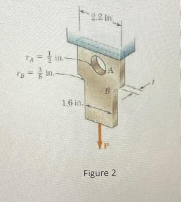 TA = in.-
1/
FB = in.
1,6 in..
2.2 in
B
P
Figure 2