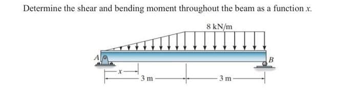 Determine the shear and bending moment throughout the beam as a function x.
8 kN/m
3 m
3 m-