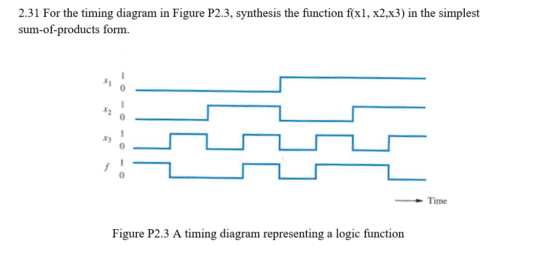 2.31 For the timing diagram in Figure P2.3, synthesis the function f(x1, x2,x3) in the simplest
sum-of-products form.
X2
Time
Figure P2.3 A timing diagram representing a logic function
