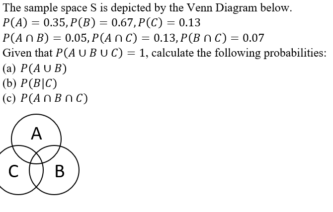 ### Understanding Venn Diagrams and Probabilities in Set Theory

The sample space \( S \) is depicted by the Venn Diagram below.

Given probabilities:
\[ P(A) = 0.35, \; P(B) = 0.67, \; P(C) = 0.13 \]
\[ P(A \cap B) = 0.05, \; P(A \cap C') = 0.13, \; P(B \cap C) = 0.07, \; P(A \cup B \cup C) = 1 \]

The goal is to calculate the following probabilities:
(a) \( P(A \cup B) \)
(b) \( P(B|C) \)
(c) \( P(A \cap B \cap C) \)

#### Venn Diagram Explanation

The Venn diagram included illustrates three events \( A \), \( B \), and \( C \), each represented by a circle. The intersections of these circles depict the interactions between events, allowing us to visualize and calculate combined probabilities.

**(a) Calculating \( P(A \cup B) \):**

\[ P(A \cup B) = P(A) + P(B) - P(A \cap B) \]

Using the given values:
\[ P(A \cup B) = 0.35 + 0.67 - 0.05 \]
\[ P(A \cup B) = 0.97 \]

**(b) Calculating \( P(B|C) \):**

\[ P(B|C) = \frac{P(B \cap C)}{P(C)} \]

Using the given values:
\[ P(B|C) = \frac{0.07}{0.13} \]
\[ P(B|C) = 0.538 \] (approx.)

**(c) Calculating \( P(A \cap B \cap C) \):**

From the given data:
\[
P(A \cup B \cup C) = P(A) + P(B) + P(C) - P(A \cap B) - P(B \cap C) - P(A \cap C') + P(A \cap B \cap C)
\]

Given \( P(A \cup B \cup C) = 1 \):
\[ 1 = 0.35 + 0.67 + 0.13 - 0.05 -