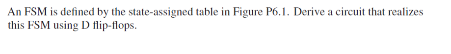 An FSM is defined by the state-assigned table in Figure P6.1. Derive a circuit that realizes
this FSM using D flip-flops.
