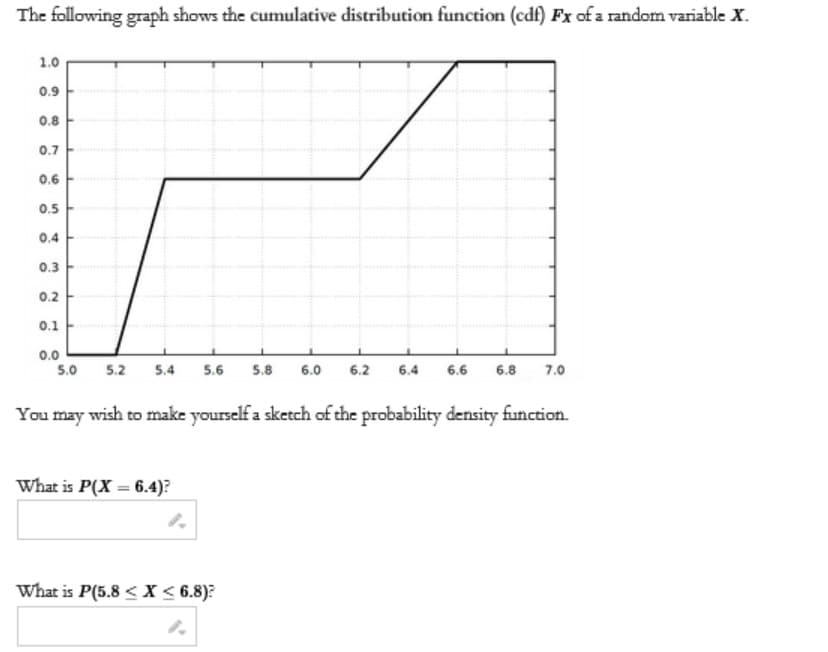 The following graph shows the cumulative distribution function (cdf) Fx of a random variable X.
1.0
0.9
0.8
0.7
0.6
0.5
0.4
0.3
0.2
0.1
0.0
5.0
5.2
5.4
5.6
5.8
6.0
6.2
6.4
6.6
6.8
7.0
wish to make yourself a sketch of the probability density function.
What is P(X = 6.4)?
What is P(5.8 <X < 6.8)?
