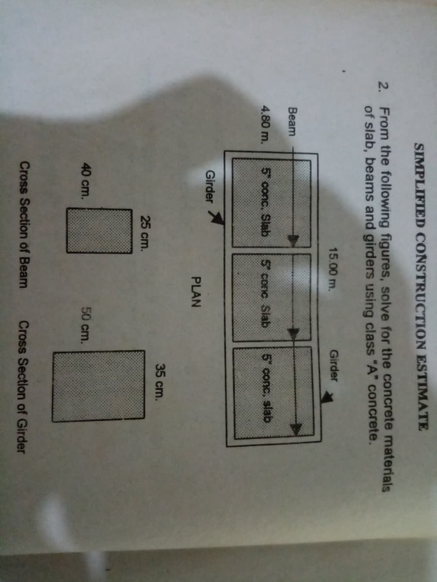 SIMPLIFIED CONSTRUCTION ESTIMATE
2. From the following figures, solve for the concrete materials
of slab, beams and girders using class "A" concrete.
15.00 m.
Girder
Beam
4.80 m.
5 conc. Slab
5 conc Slab
5 conc, slab
Girder
PLAN
35 cm.
25 cm.
40 cm.
50 cm.
Cross Section of Beam
Cross Section of Girder
