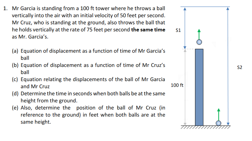 Mr Garcia is standing from a 100 ft tower where he throws a ball
vertically into the air with an initial velocity of 50 feet per second.
Mr Cruz, who is standing at the ground, also throws the ball that
he holds vertically at the rate of 75 feet per second the same time
S1
as Mr. Garcia's.
(a) Equation of displacement as a function of time of Mr Garcia's
ball
(b) Equation of displacement as a function of time of Mr Cruz's
S2
ball
(c) Equation relating the displacements of the ball of Mr Garcia
and Mr Cruz
100 ft
(d) Determine the time in seconds when both balls be at the same
height from the ground.
(e) Also, determine the position of the ball of Mr Cruz (in
reference to the ground) in feet when both balls are at the
same height.
