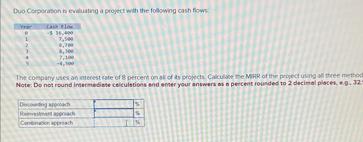 Duo Corporation is evaluating a project with the following cash flows:
Cash Flow
Year
0
-$ 16,400
1
7,500
2
8,700
3
8,300
4
5
7,100
-4,500
The company uses an interest rate of 8 percent on all of its projects. Calculate the MIRR of the project using all three method
Note: Do not round intermediate calculations and enter your answers as a percent rounded to 2 decimal places, e.g., 32.
Discounting approach
Reinvestment approach
Combination approach
%
%
T%