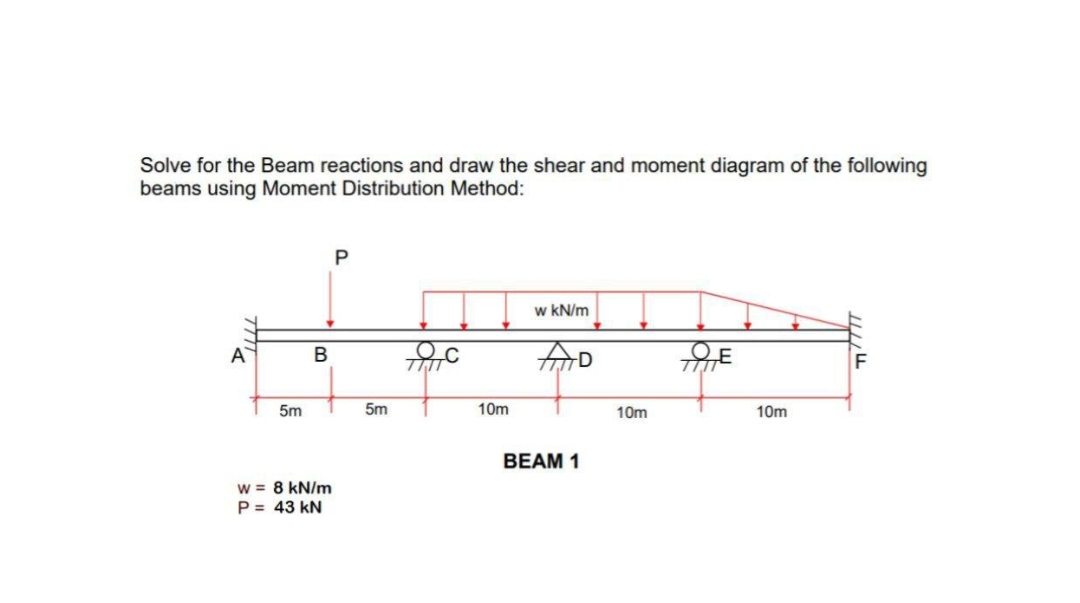 Solve for the Beam reactions and draw the shear and moment diagram of the following
beams using Moment Distribution Method:
w kN/m
A
В
E
5m
5m
10m
10m
10m
BEAM 1
w = 8 kN/m
P = 43 kN
P.
B,
