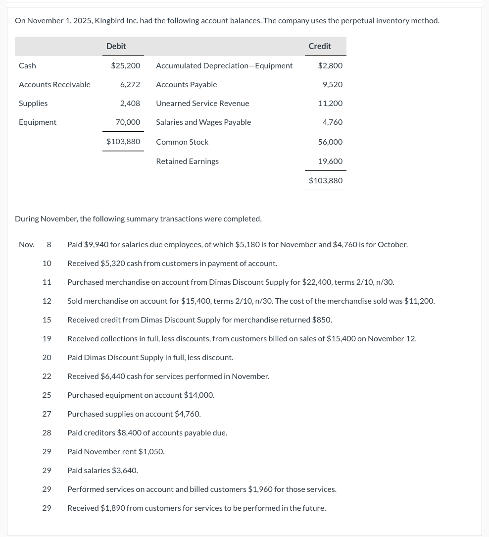 On November 1, 2025, Kingbird Inc. had the following account balances. The company uses the perpetual inventory method.
Cash
Accounts Receivable
Supplies
Equipment
10
11
12
15
19
20
22
During November, the following summary transactions were completed.
25
27
28
29
29
Debit
29
$25,200 Accumulated Depreciation-Equipment
Accounts Payable
Unearned Service Revenue
29
6,272
2,408
70,000
Nov. 8 Paid $9,940 for salaries due employees, of which $5,180 is for November and $4,760 is for October.
Received $5,320 cash from customers in payment of account.
Purchased merchandise on account from Dimas Discount Supply for $22,400, terms 2/10, n/30.
Sold merchandise on account for $15,400, terms 2/10, n/30. The cost of the merchandise sold was $11,200.
Received credit from Dimas Discount Supply for merchandise returned $850.
Received collections in full, less discounts, from customers billed on sales of $15,400 on November 12.
Paid Dimas Discount Supply in full, less discount.
Received $6,440 cash for services performed in November.
Purchased equipment on account $14,000.
Purchased supplies on account $4,760.
Paid creditors $8,4 of
Paid November rent $1,050.
Paid salaries $3,640.
$103,880
Salaries and Wages Payable
Common Stock
Retained Earnings
Credit
payable due.
$2,800
9,520
11,200
4,760
56,000
19,600
$103,880
Performed services on account and billed customers $1,960 for those services.
Received $1,890 from customers for services to be performed in the future.