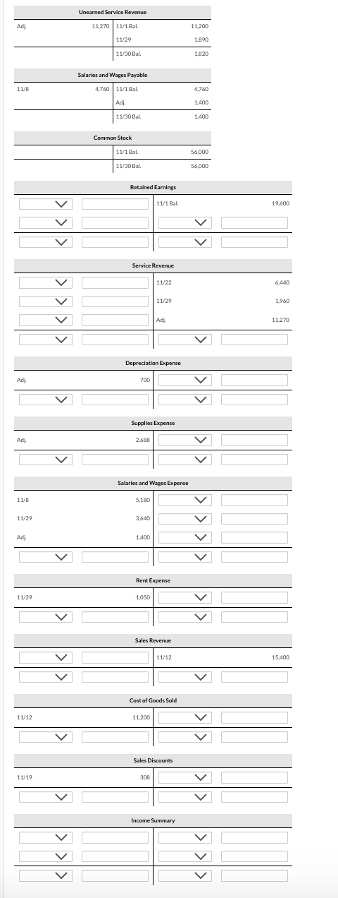 Adi
11/8
Adi
Adji.
11/8
11/29
Adj.
11/29
11/12
11/19
<<<<
V
Unearned Service Revenue
11,270 11/1 Bal
11/29
11/30 Bal.
Salaries and Wages Payable
4,760 11/1 Bal.
Adj.
11/30 Bal.
Common Stock
11/1 Bal
11/30 Bal.
Retained Earnings
Service Revenue
700
2,688
Depreciation Expense
5,180
Supplies Expense
3,640
11/1 Bal.
1,400
Salaries and Wages Expense
11/22
1,050
11/29
Adj
Rent Expense
11.200
Sales Revenue
308
Cost of Goods Sold
11/12
Sales Discounts
Income Summary
11,200
1,890
1,820
4,760
1,400
1,400
56,000
56,000
V
V
V
19,600
6,440
1,960
11,270
15,400