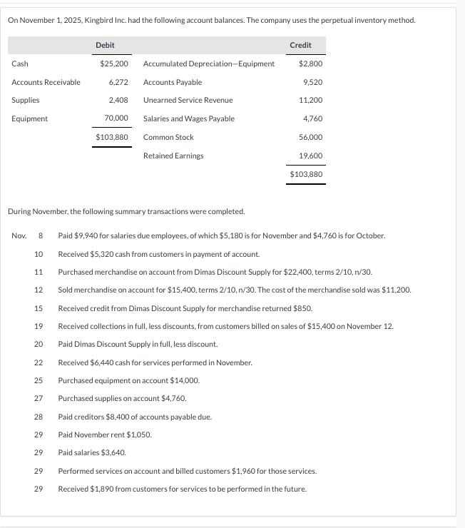 On November 1, 2025, Kingbird Inc. had the following account balances. The company uses the perpetual inventory method.
Cash
Accounts Receivable
Supplies
Equipment
10
11
12
During November, the following summary transactions were completed.
15
19
20
Nov. 8 Paid $9,940 for salaries due employees, of which $5,180 is for November and $4,760 is for October.
Received $5,320 cash from customers in payment of account.
Purchased merchandise on account from Dimas Discount Supply for $22,400, terms 2/10, n/30.
Sold merchandise on account for $15,400, terms 2/10, n/30. The cost of the merchandise sold was $11,200.
Received credit from Dimas Discount Supply for merchandise returned $850.
Received collections in full, less discounts, from customers billed on sales of $15,400 on November 12.
Paid Dimas Discount Supply in full, less discount.
Received $6,440 cash for services performed in November.
Purchased equipment on account $14,000.
Purchased supplies on account $4,760.
22
25
27
28
29
29
Debit
29
$25,200
29
6,272
2,408
70,000
$103,880
Accumulated Depreciation-Equipment
Accounts Payable
Unearned Service Revenue
Salaries and Wages Payable
Common Stock
Retained Earnings
Credit
Paid creditors $8,400 of accounts payable due.
Paid November rent $1,050.
Paid salaries $3,640.
$2,800
9,520
11,200
4,760
56,000
19,600
$103,880
Performed services on account and billed customers $1,960 for those services.
Received $1,890 from customers for services to be performed in the future.